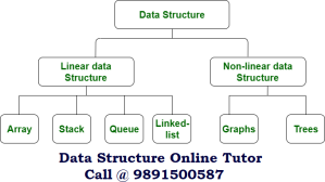 Online Tuition For Data Structure
